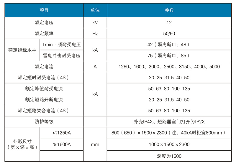 KYN28型開關柜-biao.jpg